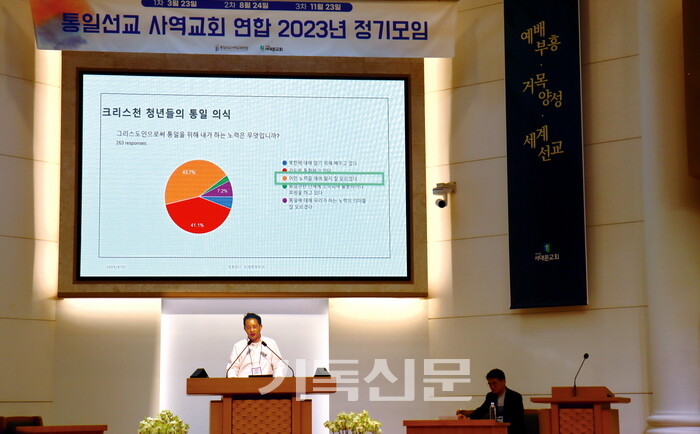 통사연 서기 김은식 집사가 설문내용을 소개하고 있다.